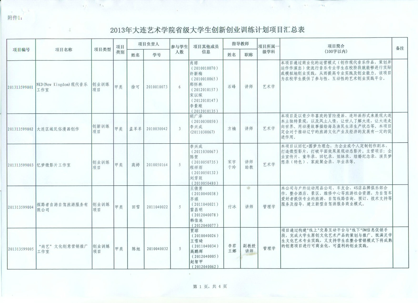 2013大创计划红头附件1-1.jpg