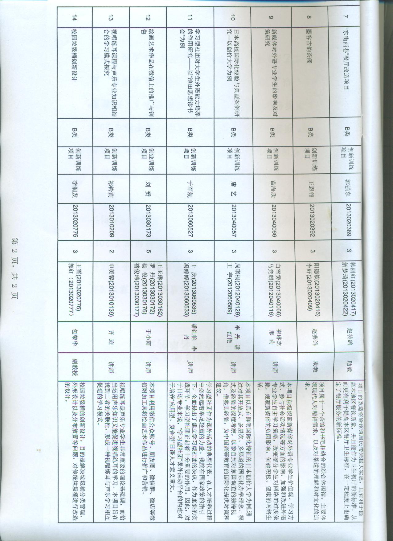 2015大创计划立项文件7.jpg